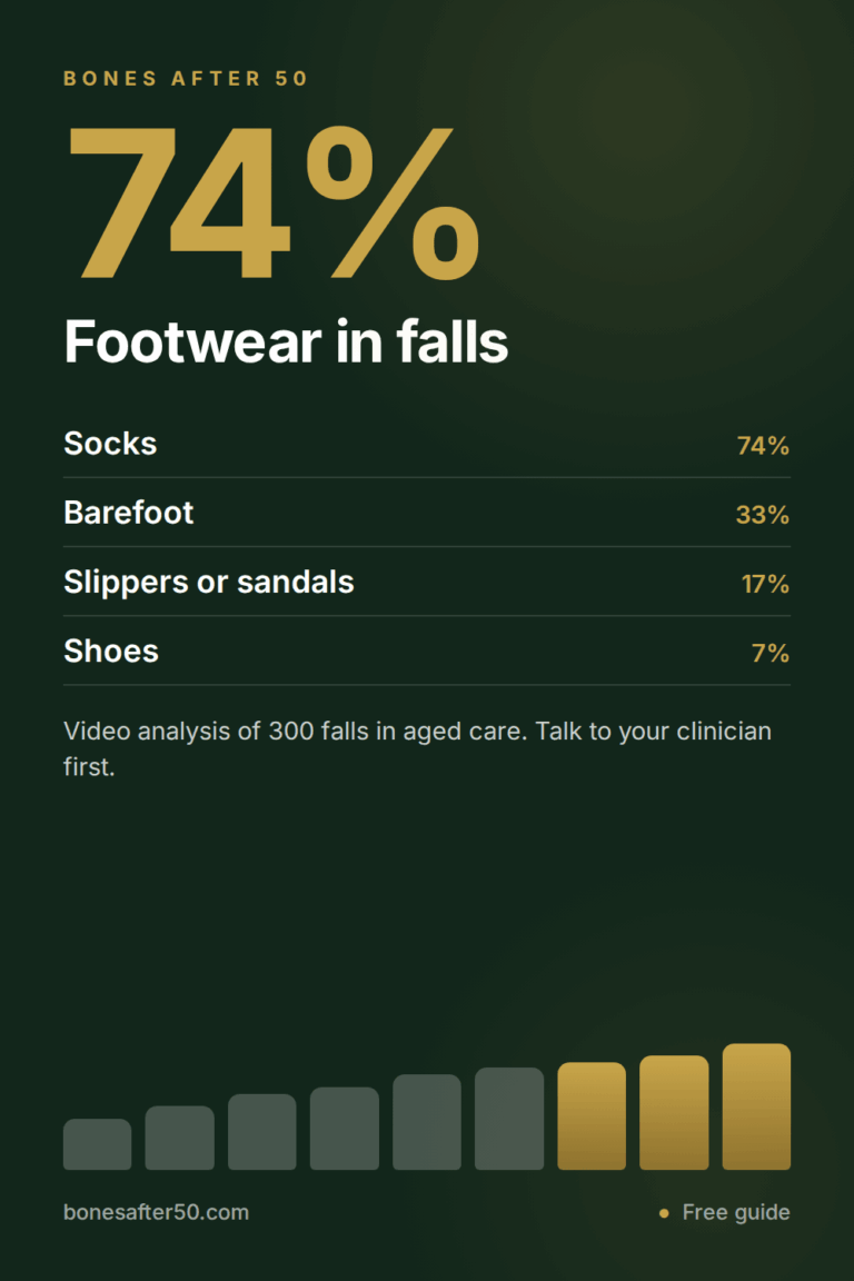 Yaktrax Walk and Osteoporosis: The Only Fall Device With a Trial Behind It